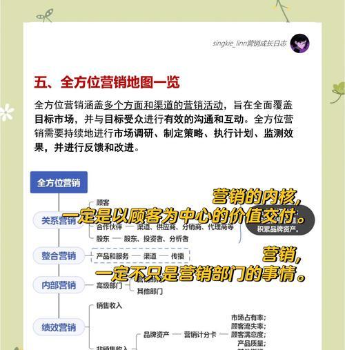 营销型网站怎么看？如何评估其效果和功能？