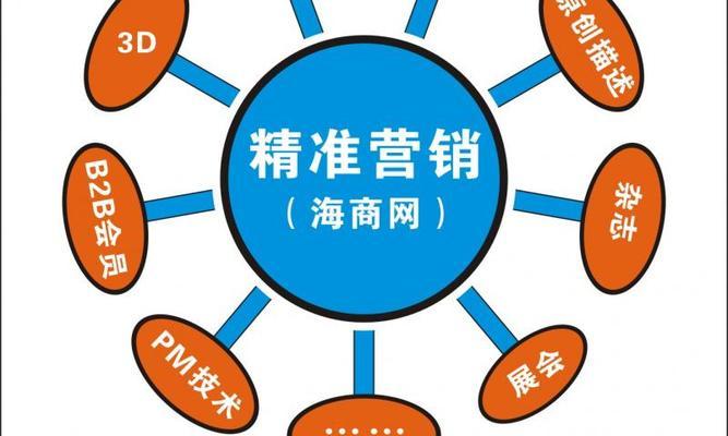 网站营销推广怎么做？有效策略有哪些？