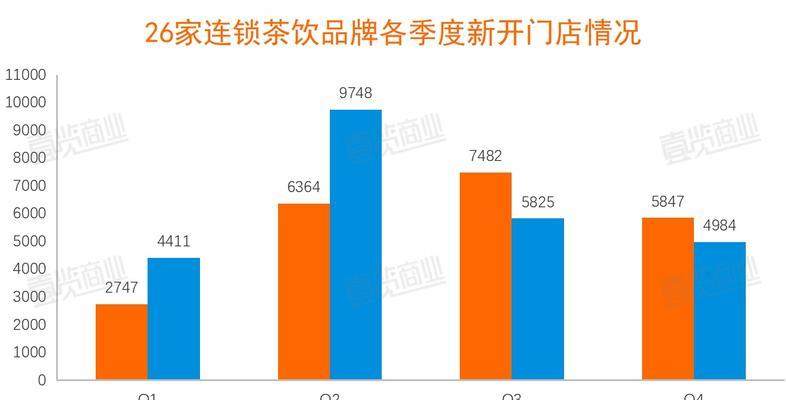 卖茶的网站分析图怎么做？如何通过分析图优化销售策略？