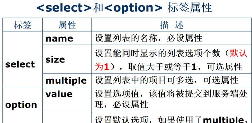 HTML中实现换行的标记有哪些？换行标记的使用方法是什么？