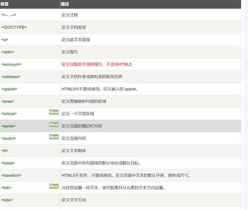 HTML中实现换行的标记有哪些？换行标记的使用方法是什么？