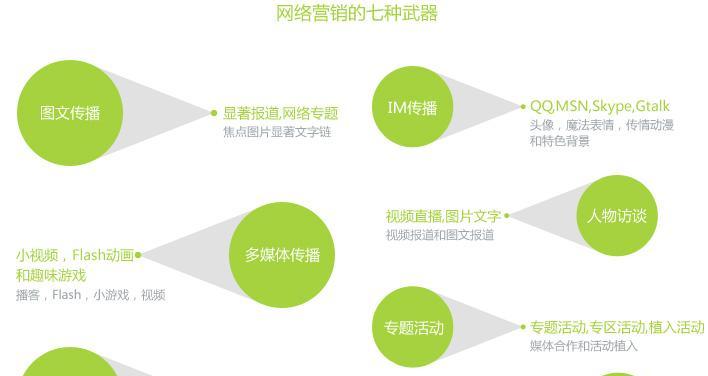 营销网站如何接受用户？用户注册登录流程是什么？