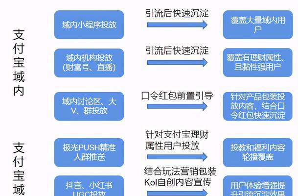营销网站如何接受用户？用户注册登录流程是什么？