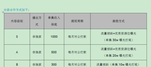如何推广好剧有收益的网站？有效策略有哪些？