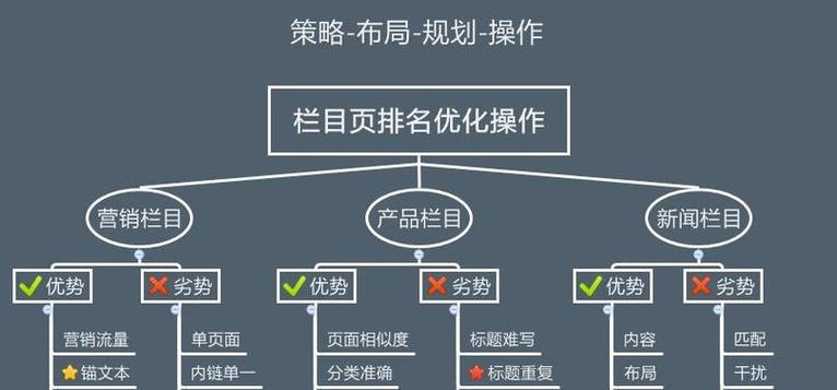 如何推广新网站产品？有效策略和常见问题解答？