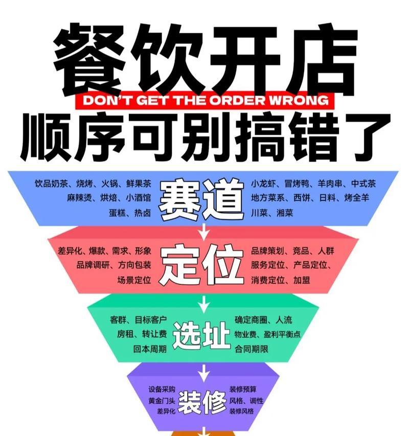 如何规划网站地图？网站地图的最佳实践是什么？