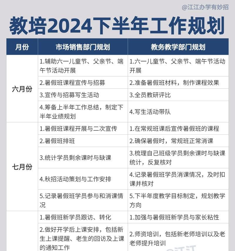 如何规划网站地图？网站地图的最佳实践是什么？