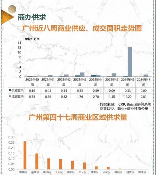 楼盘营销网站怎么做？如何提升房产销售效果？