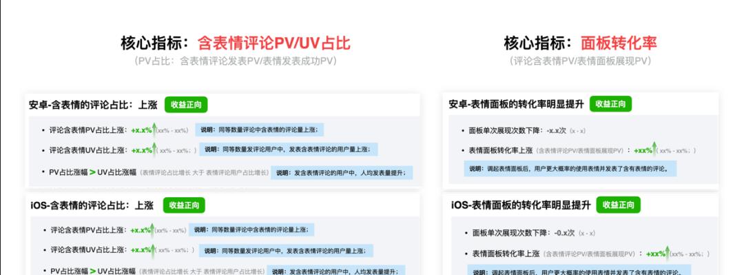 网站改版讨论怎么写文章？改版前后对比分析要点是什么？