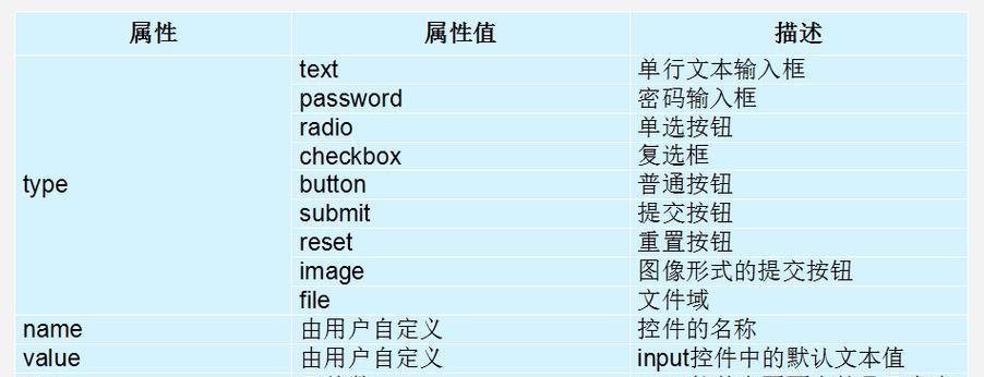 HTML居中label标签有哪些？如何正确使用它们？