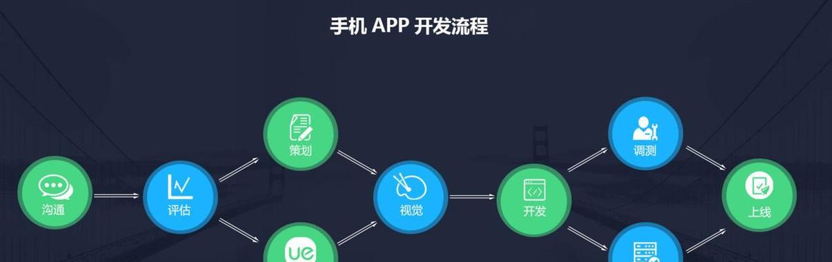 html5开发移动app框架有哪些？如何选择适合的框架？