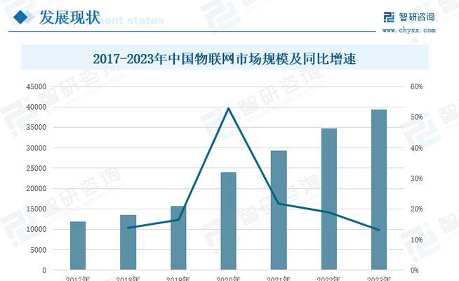 网站平台现状分析怎么写？如何进行有效的网站分析？