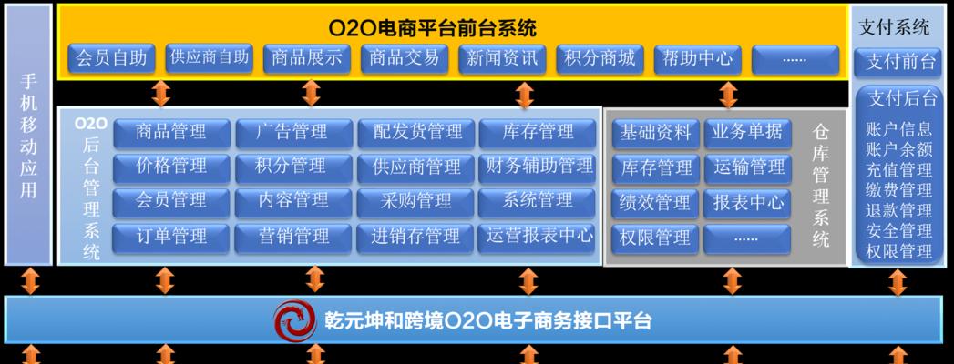 网站平台现状分析怎么写？如何进行有效的网站分析？