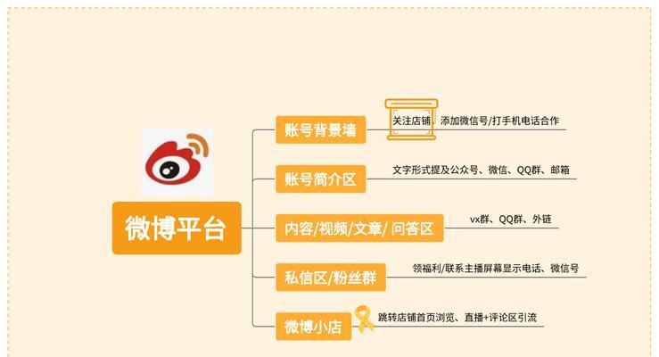 如何建个赚钱的网站推广？需要哪些步骤和技巧？