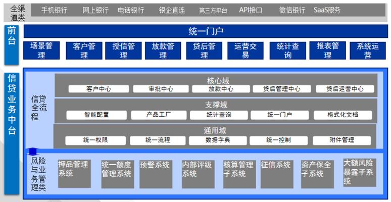 贷款网站架构怎么写？如何设计一个用户友好的贷款网站架构？