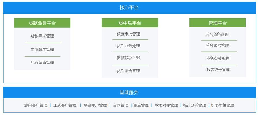 贷款网站架构怎么写？如何设计一个用户友好的贷款网站架构？