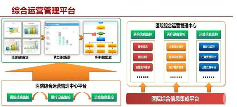 弱电工程网站需求分析怎么写？如何确保分析的准确性？
