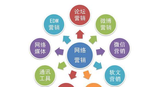 网站网络营销该怎么做？如何有效提升网站流量和转化率？