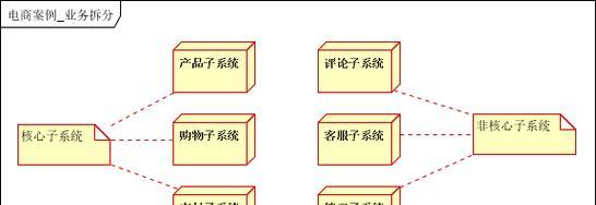 网站架构怎么部署？部署过程中常见的问题有哪些？