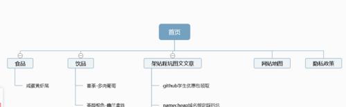 如何从网站提取地图？提取步骤和常见问题解答？