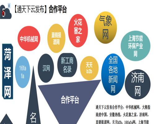 网站建设怎么设置关键词？关键词设置有哪些常见问题？