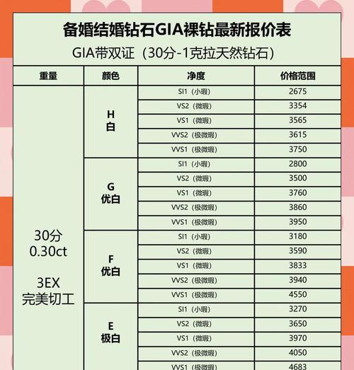 钻石营销文案网站怎么做？如何打造吸引人的钻石销售平台？