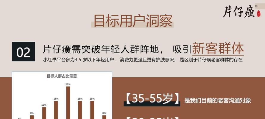 带货网站如何推广？有哪些有效的推广策略？