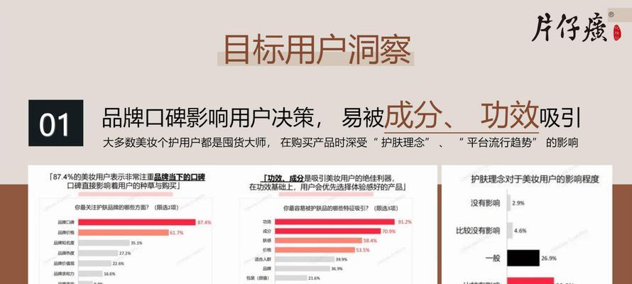 带货网站如何推广？有哪些有效的推广策略？