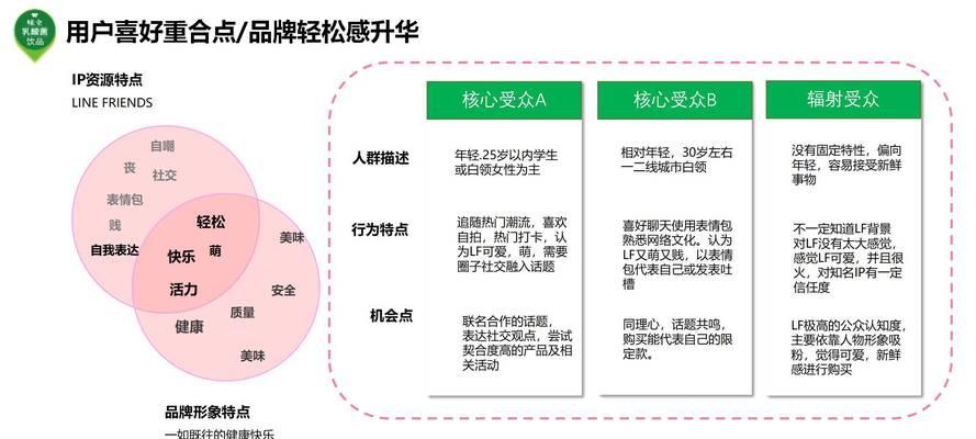 带货网站如何推广？有哪些有效的推广策略？