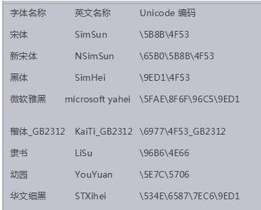 HTML引入CSS的多种方式是什么？如何选择适合的引入方法？