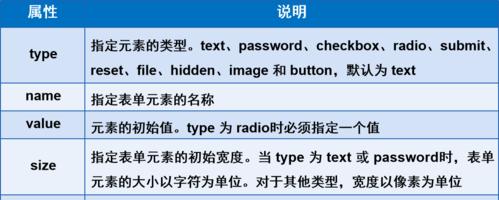 HTML5文档基本格式有哪些？如何正确编写？