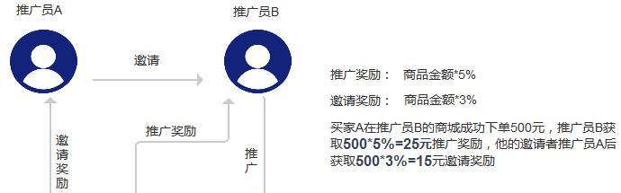 泰安分销网站如何做推广？有哪些有效策略？