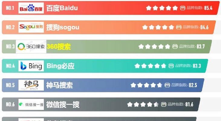 搜索网站如何推广效果最好？常见问题有哪些？