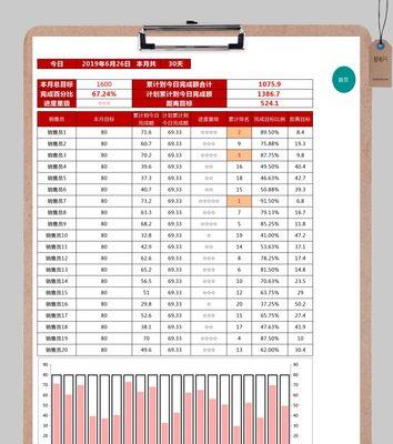 分析网站目标怎么写？如何制定有效的网站目标？