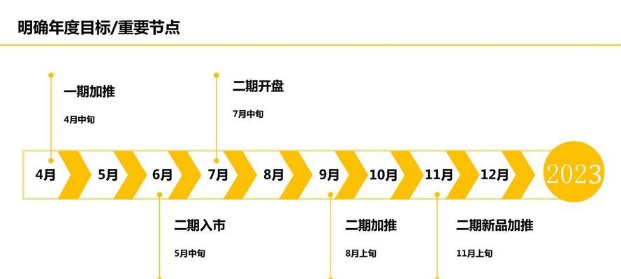 如何制定有效的整合网站推广方案？常见问题有哪些？