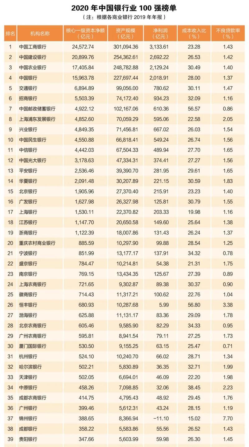HTML中行分组标签有哪些?如何使用它们进行页面布局? HTML中行分组标签有哪些?如何使用它们进行页面布局?