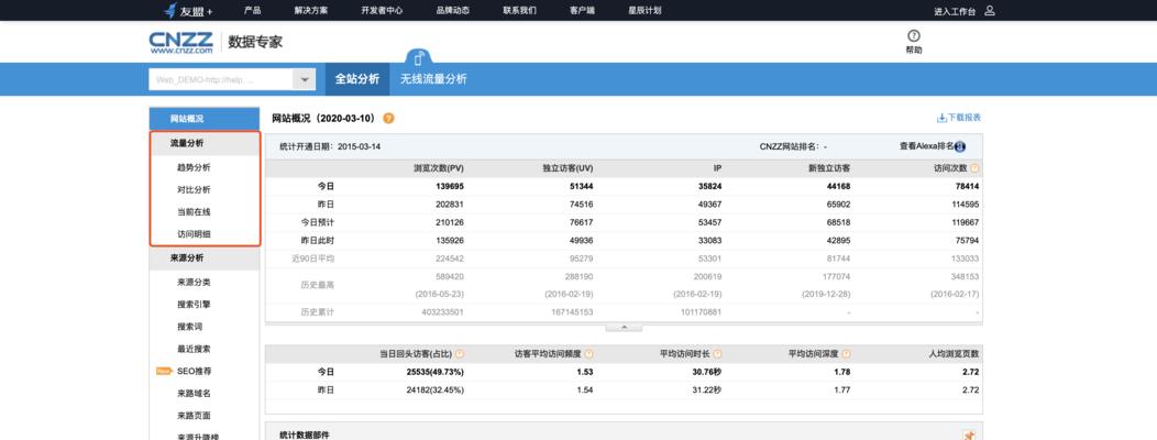 怎么调出网站的数据分析？数据分析功能如何使用？
