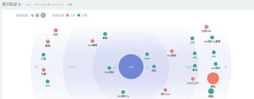 怎么调出网站的数据分析？数据分析功能如何使用？