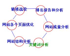 怎么网站页面分析？页面分析的正确步骤是什么？
