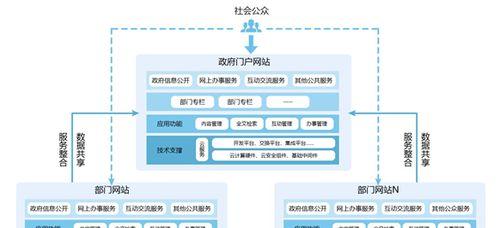 网站信息架构图怎么做？如何设计有效的网站结构图？