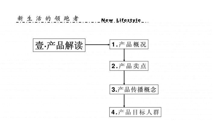 重庆如何推广一个网站？有哪些有效策略？
