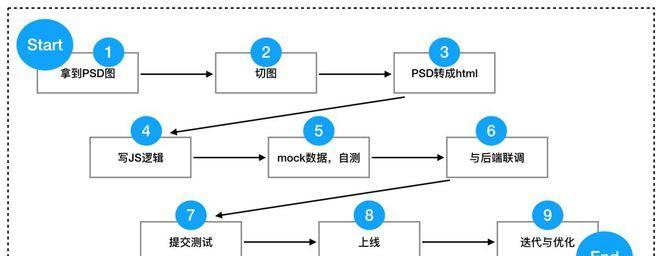 HTML非成对标记符有哪些？它们的用途是什么？