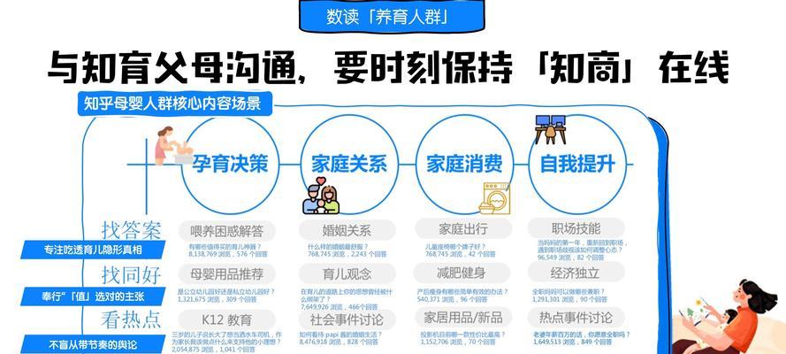 如何找母婴资源网站进行有效推广？推广策略有哪些？