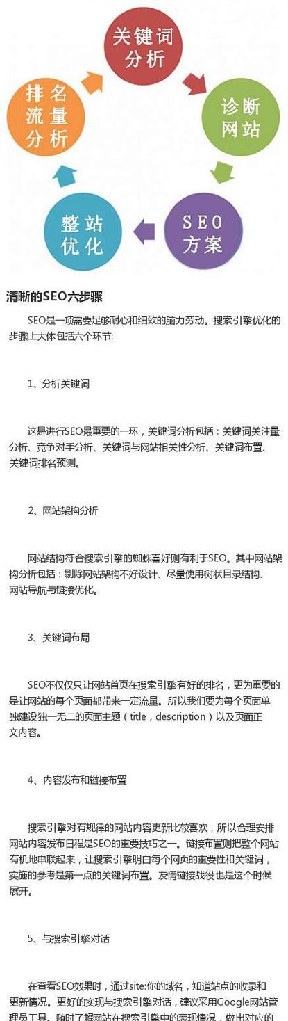 链接分析网站推荐怎么写？如何选择合适的链接分析工具？