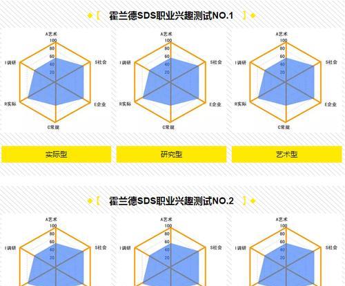 如何创建职业分析图网站？需要哪些步骤和工具？