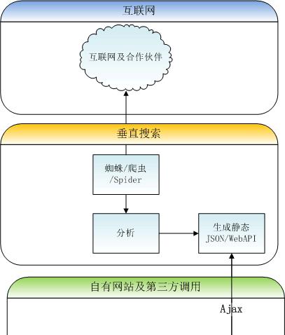 如何创建职业分析图网站？需要哪些步骤和工具？