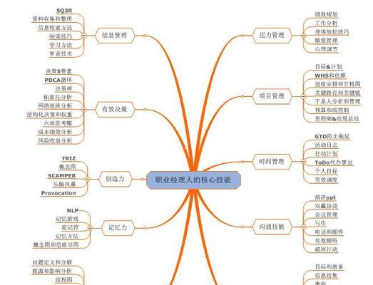 如何创建职业分析图网站？需要哪些步骤和工具？