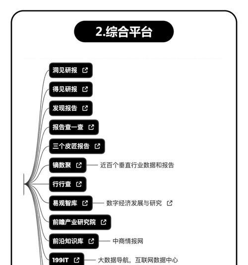 网站行业分析怎么写？如何深入理解行业趋势？
