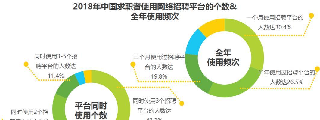 各大招聘网站评价分析怎么写？如何客观评价各平台的优劣？