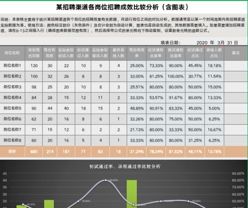 各大招聘网站评价分析怎么写？如何客观评价各平台的优劣？